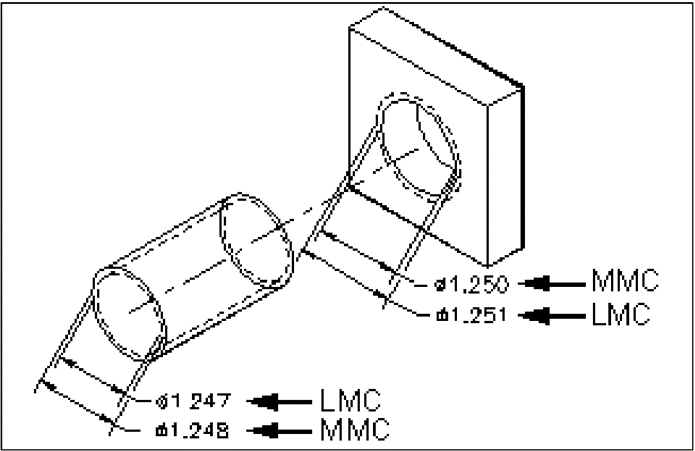 Responsive Image