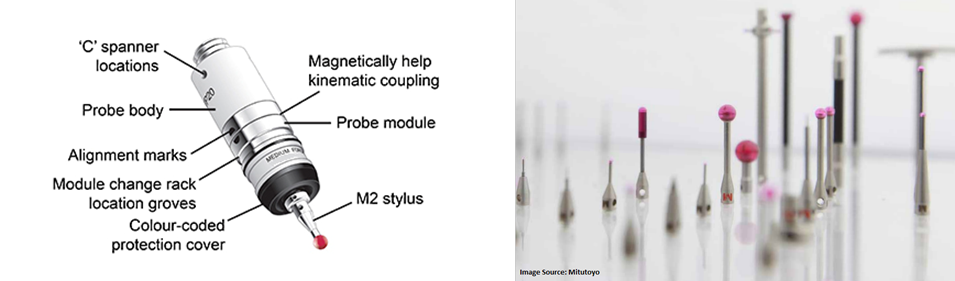 Responsive Image